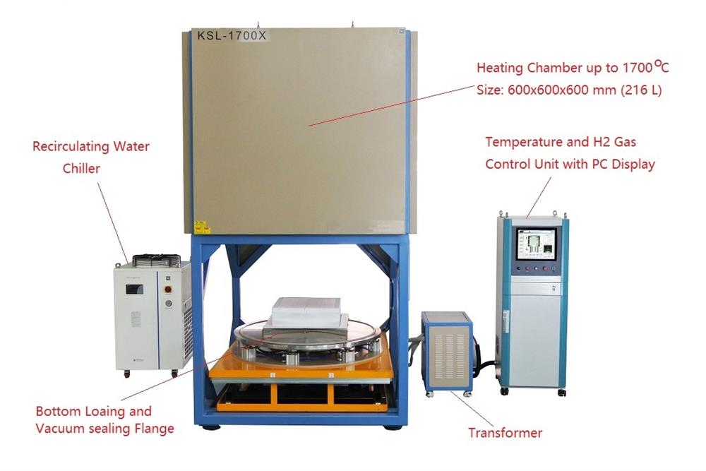 1700C Max. Bottom Loaded Inert Gas Atmosphere Box Furnace, (24x24x24", 216L) - KSL-1700X-GS216