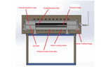 Customized Hi-Pressure Tube Furnace for CH4 Gas Flow at 20 Bars @ 1500oC Max. - GSL-1500X-20B