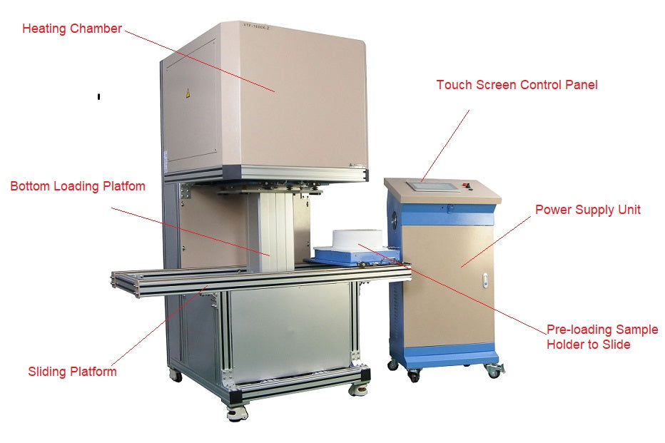 1700C Bottom Loading Vertical Furnace (280Dx300H mm, 13L) with Dual Stages - VBF1600X-Z