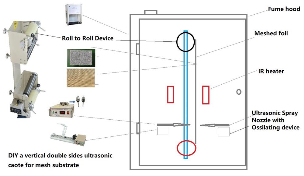 40KHz 130W Two Ultrasonic Spray Nozzles with Power Controller for DIY Spray Pyrolysis - MSK-SP01A