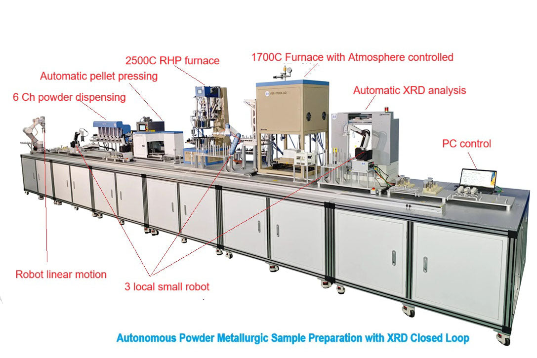 Autonomous Platform for Powder Metallurgic Sample Preparation with XRD Closed Loop - AMPS01