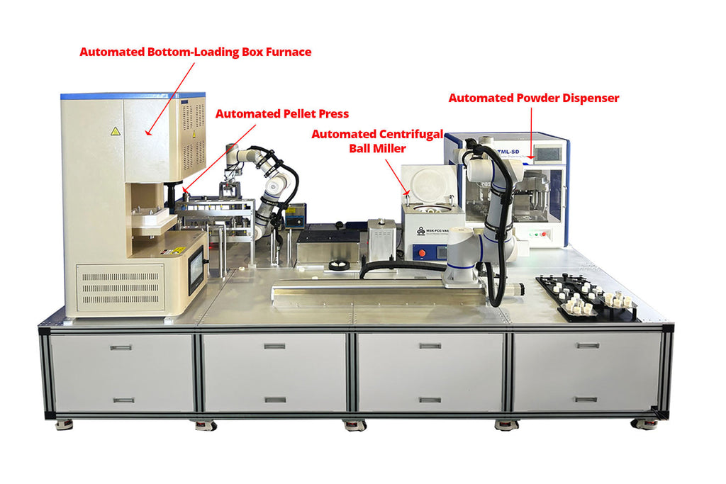 Autonomous Platform for Solid-State Material Synthesis – AMSP02