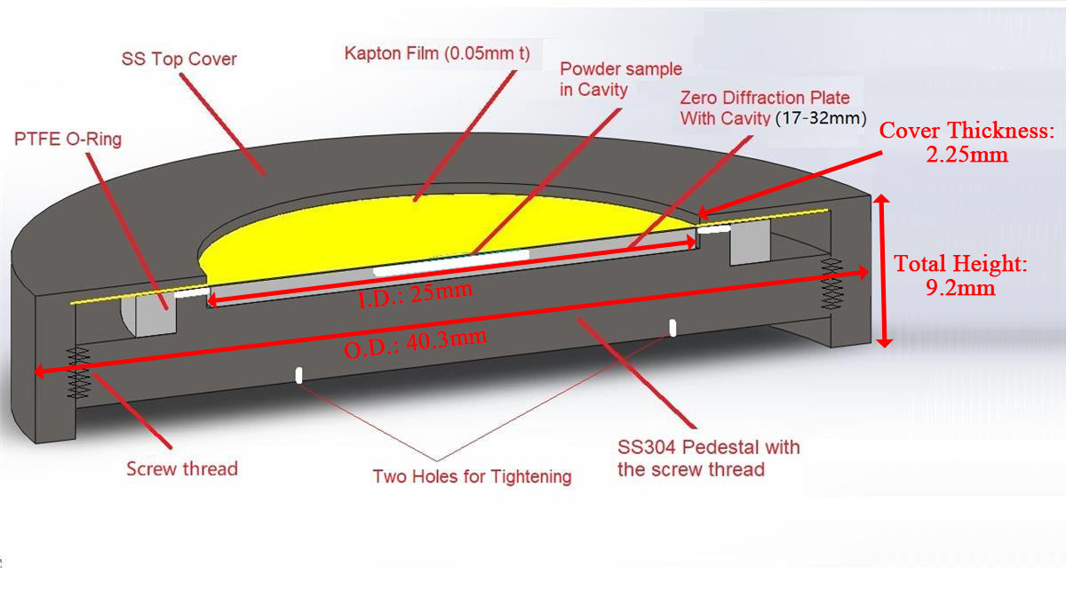 Air-Tight Sample Holder with Zero Diffraction Plate for Powder XRD - AT-XRD-XXZ