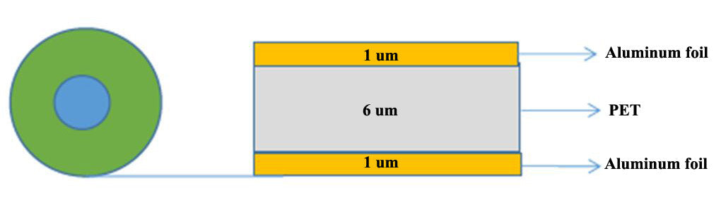 Composite Aluminum Foil as Battery Current Collector (50m Length x 180/280mm Width x 8μm Thickness) - ALPET-8u