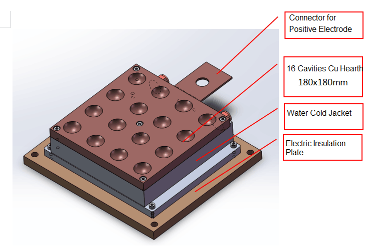 16 Cavities Square Copper Hearth for Arc Melting System in Glovebox - SP-AMC-16