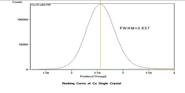 Cu Single Crystal Substrate: (111), 10mm Dia. x 1.0 mm, 1 side polished - MCCuc10D10C1
