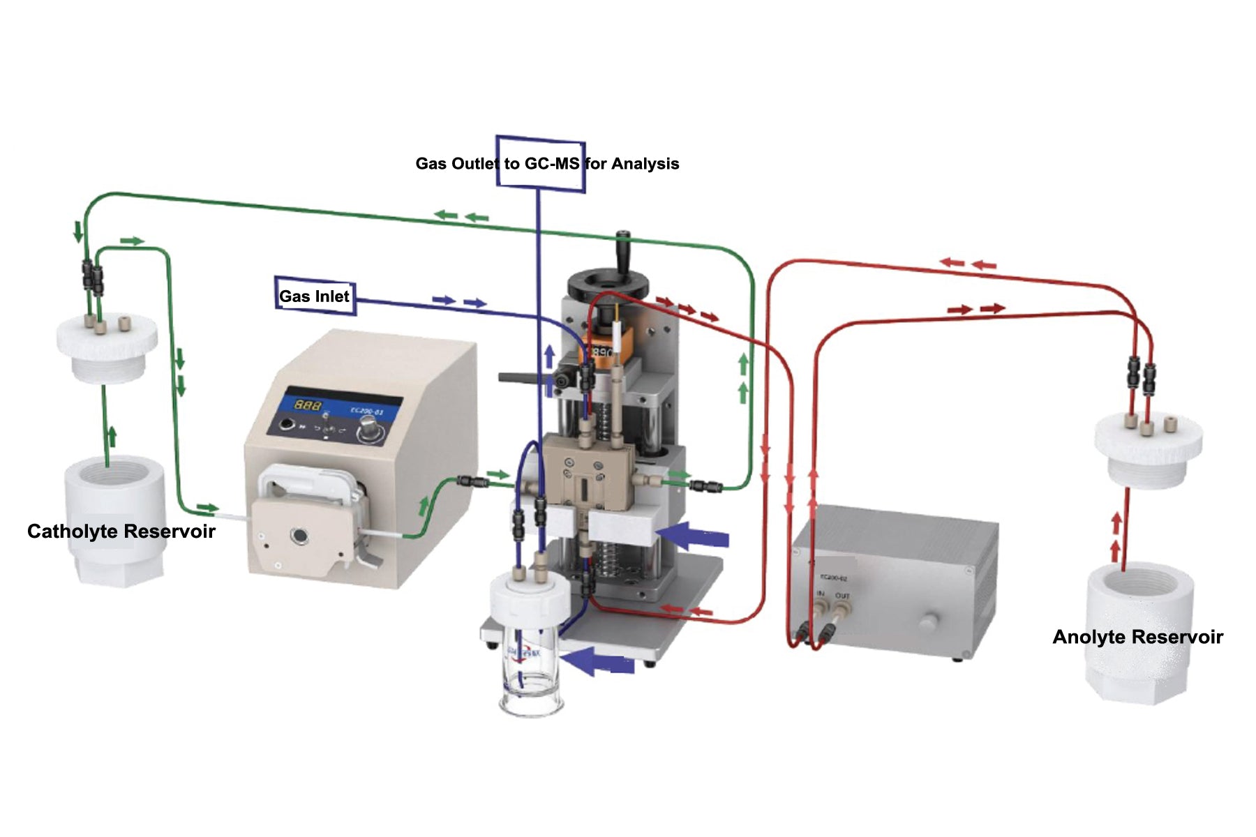 Gas-Diffusion Electrolyzer for Total Solution of CO2 Reduction Reaction - GDE-CO2RR-TS
