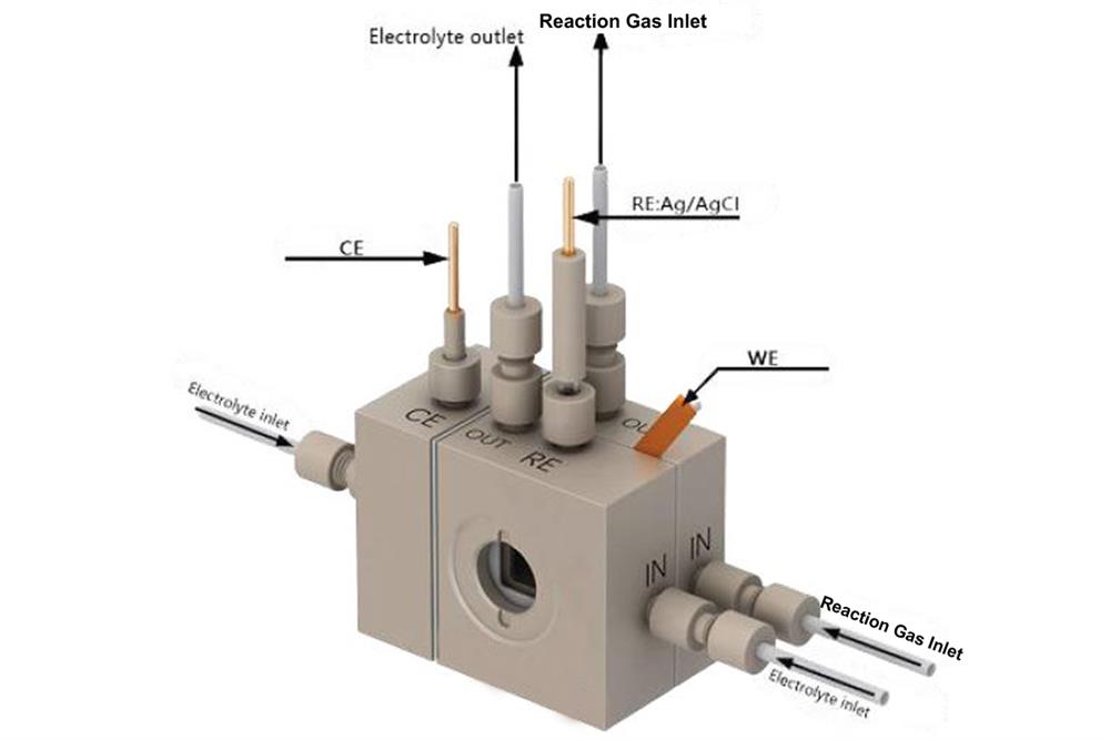 Gas-Diffusion Photoelectrochemical (PEC) Flow Cell for CO2/N2 Reduction- GDE-PEC