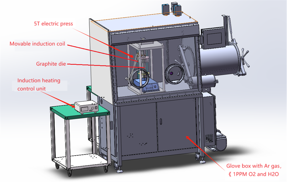 Rapid Heated Pressing Furnace up to 1600°C & 100 MPa in a Glovebox - GBF1700RHP4