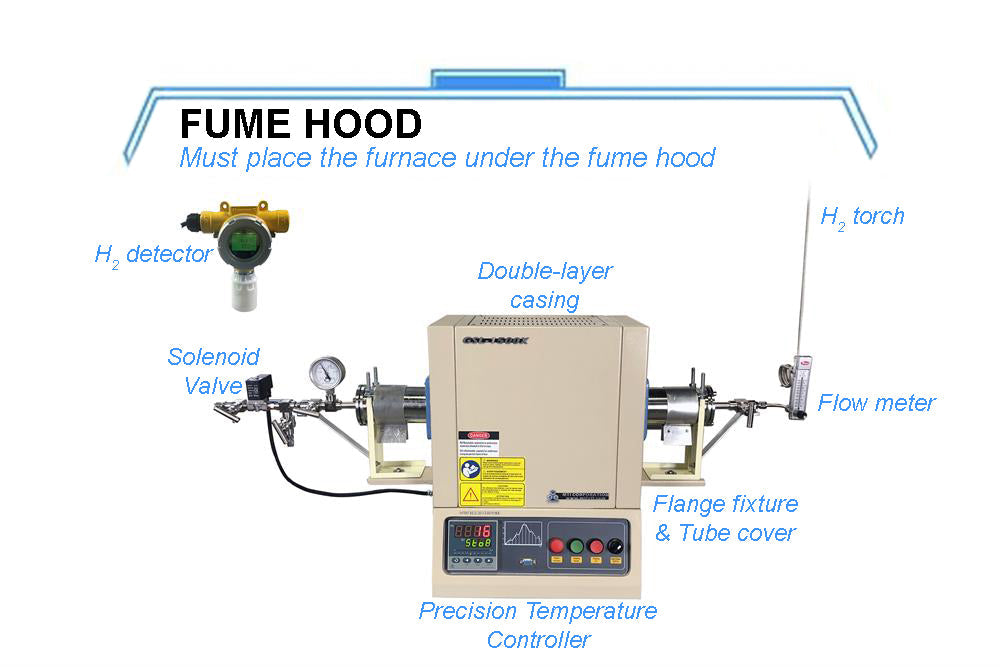 1500C Compact Hydrogen Gas Tube Furnace with 2" Alumina Tube and Hydrogen Detector - GSL-1500X-50HG