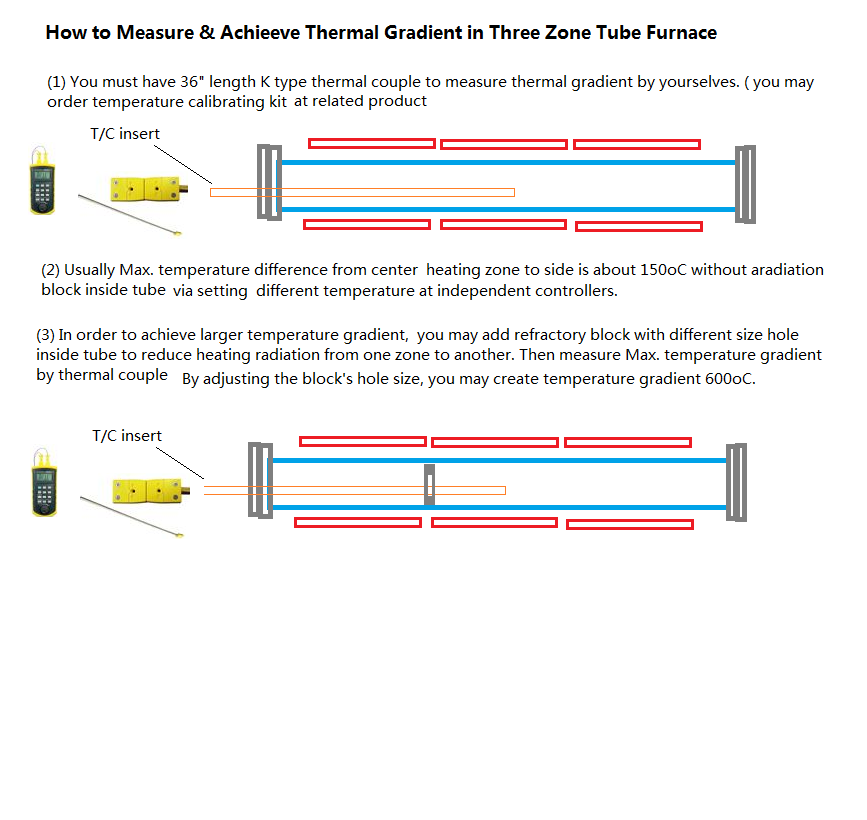 1750°C Bench-Top Vacuum and Atmosphere Tube Furnace ( 60mm OD) with Kathal Super-1800 Heating Elements - GSL-1750X-60
