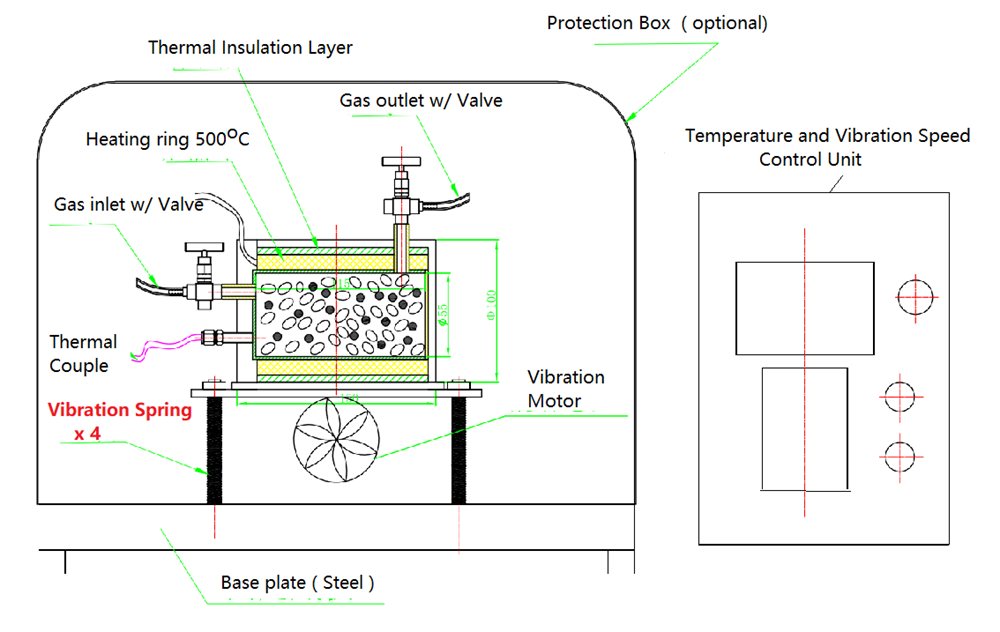 Converting CO2 to Methane Atmosphere Controlled Vibration Ball Milling Reactor (500C @3 bar)- HTVB-50