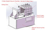 High Temperature & High Vacuum Oven (900°C Max. 18"x18"x18", 90 Liter) with Sliding Door- HTVO-90