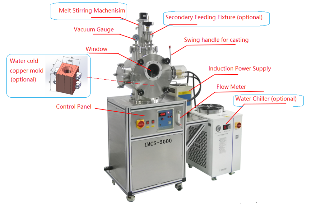 2000°C Max. Induction Melting-casting Furnace - IMCS-2000
