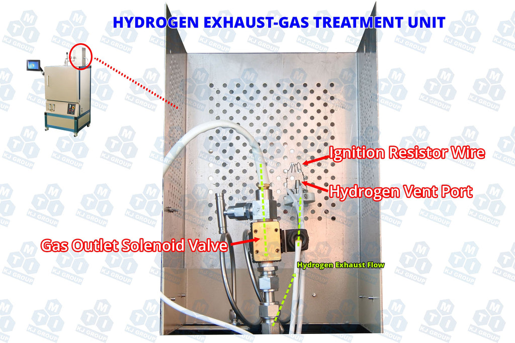 1650°C Max. High Temperature Hydrogen Atmosphere Box Furnace, (8 x 8 x 8") - KSL-1700X-H2
