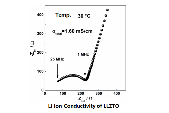 LLZTO (Li6.4La3Zr1.4Ta0.6O12) Ion Conductive Ceramic Powder, 100g/bag - LIB-LLZTO
