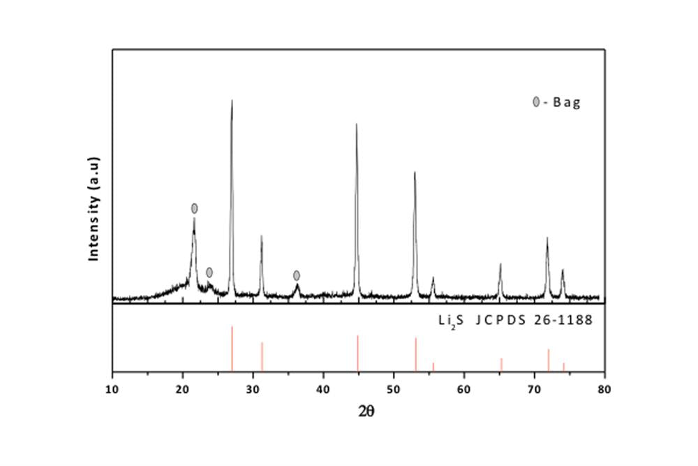 Li2S, Lithium Sulfide Powder (50 g) for Solid State Electrolyte - Lib-LIS-LD