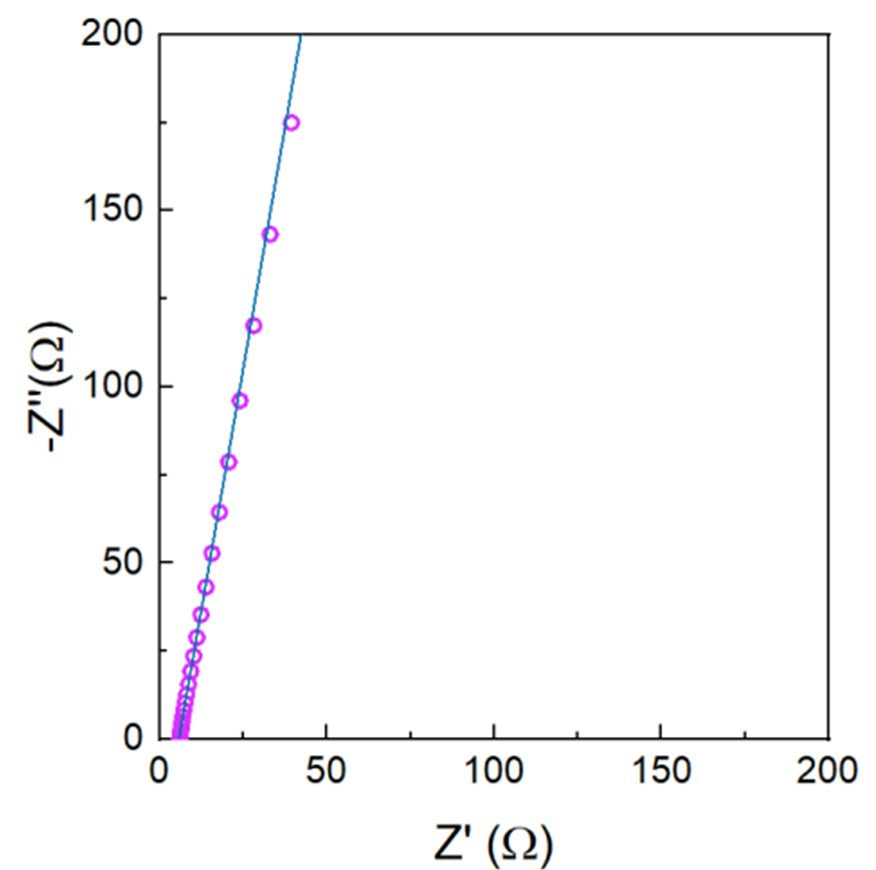 Li5.5PS4.5Cl0.4Br1.1 Powder as Solid-State Electrolyte for Li-ion Battery, 10g/bottle-Lib-LPSCB