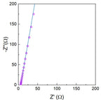 Li5.5PS4.5Cl0.4Br1.1 Powder as Solid-State Electrolyte for Li-ion Battery, 10g/bottle-Lib-LPSCB