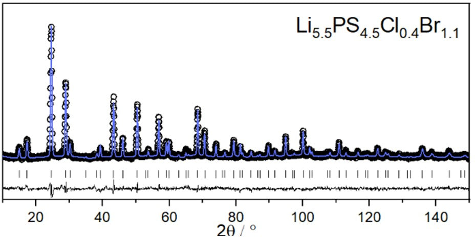 Li5.5PS4.5Cl0.4Br1.1 Powder as Solid-State Electrolyte for Li-ion Battery, 10g/bottle-Lib-LPSCB