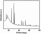 Na2Fe2(SO4)3 Powder as High-Voltage Cathode for Sodium-Ion Battery, 50g/bottle-SIB-NFS