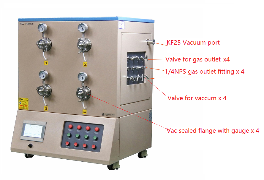 1200C Max 4 Channel Tube Furnace w/ 3"ID Quartz Tube for Hi-Throughput Annealing - GSL1700XMGI4