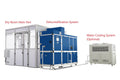 Movable Small Dry Room (100 SF/ 200SF) With Self-Cleaning Tunnel & Water Chiller - MSK-ADR-EP40S-LD