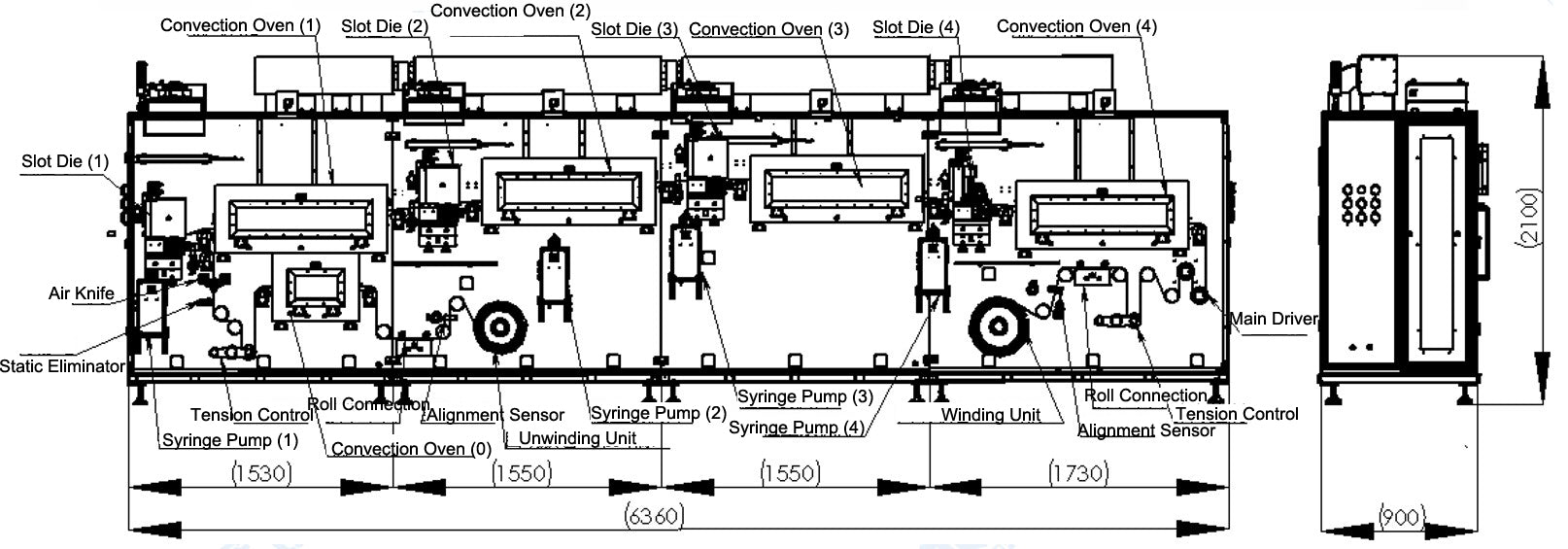 Roll-to-Roll Slot Die Coater for Continuous Multiple Layers Coating of Flexible Perovskite Solar Cells - MSK-AFA-SD200-CDH