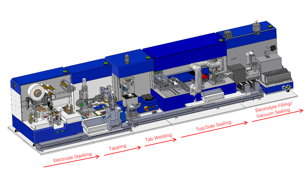 Lab-Scale Automatic Single-Layer Pouch Cell Assemble Line for Battery R&D - MSK-BPE-SS-D