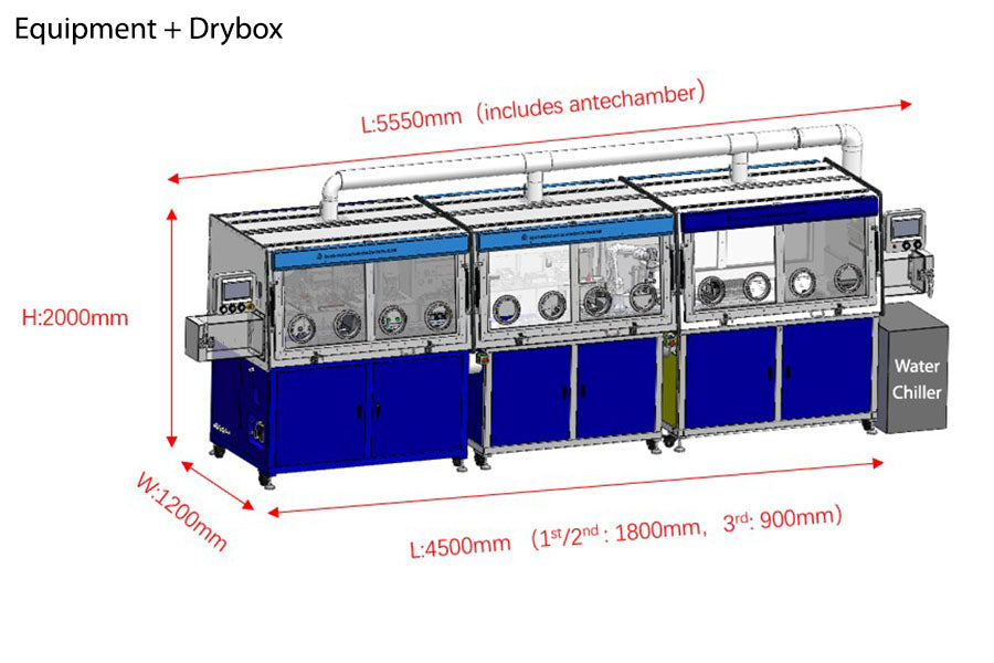 Lab-Scale Automatic Multiple-Layers Pouch Cell Assemble Line for Battery R&D - MSK-BPE-MS