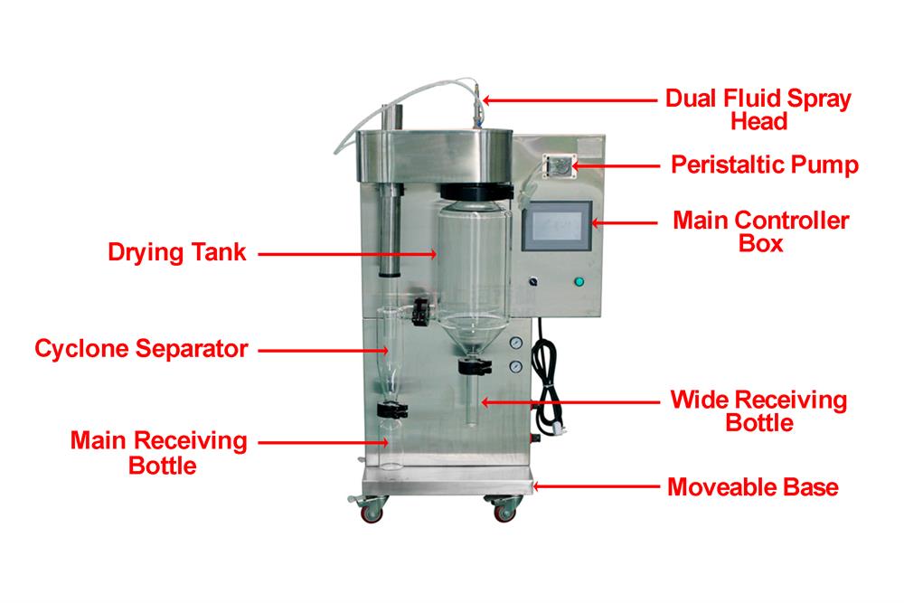 Lab Spray Dryer up to 300C with Glass Chambers - MSK-USP6000