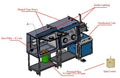 Spin Coater in Dual Chamber Glove Box w/ Gas Purification System (H2O & O2< 1ppm) - VGB-6-II-SC
