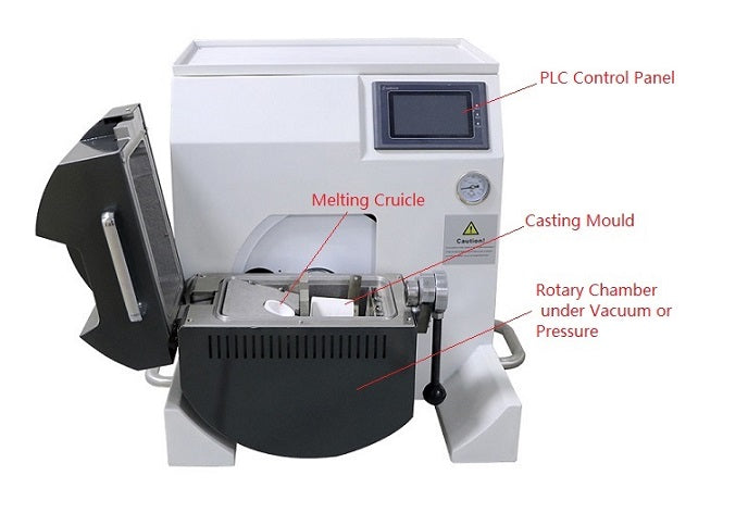Desktop Induction Melting Furnace w/ Automatic Rotary Casting Function up to 1700°C @ 100 g - IMCS-2000-S