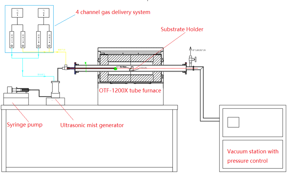 Economic MIST CVD Furnace (1200°C Max. ) for Crystal Growth- OTF-1200X-S-Mist