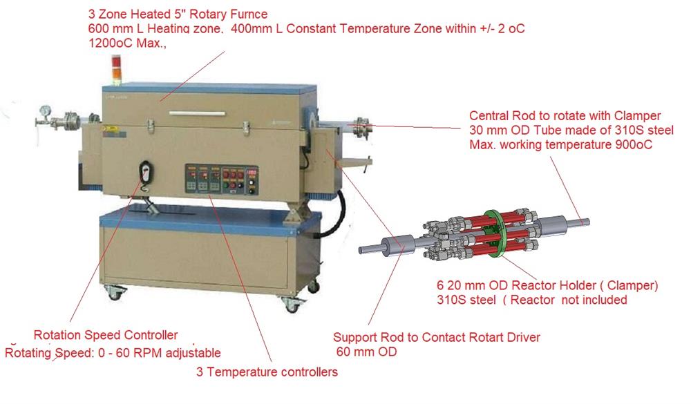 5" Rotary Tube Furnace w/ 3 Zones and Gas Delivery System at 1200C Max.- OTF-1200X-III-R5L-LVC4