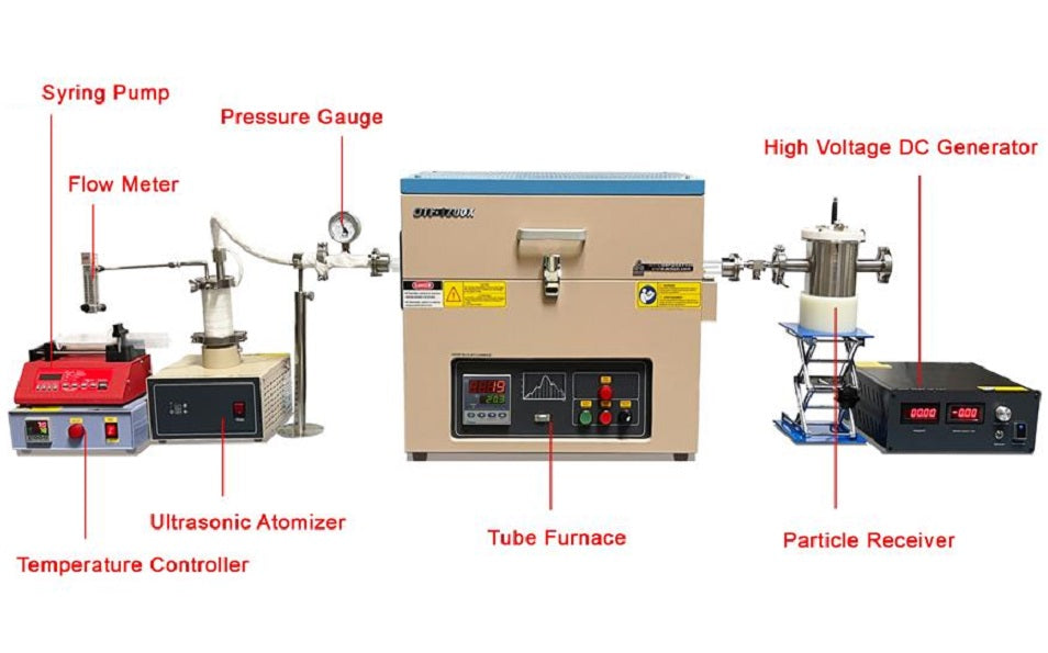 1.7MHz Ultrasonic Spray Pyrolysis Furnace 1200C Max. for Synthesis Nanoparticles - OTF-1200X-PGEP