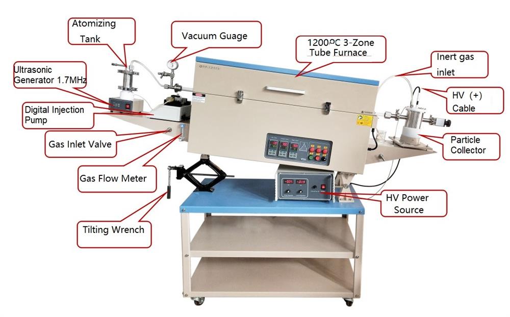 1200C Max. Ultrasonic Spray Pyrolysis 3-Zone Furnace for Nano Particles Synthesis - OTF1200XIII-PGEP
