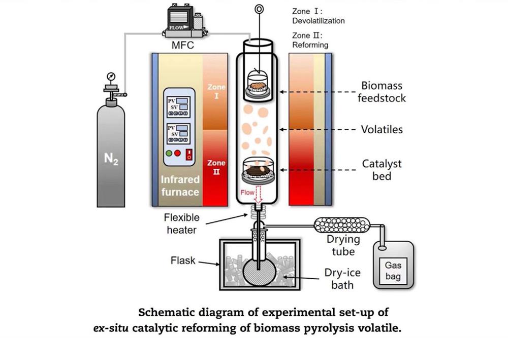 Two Zones (1100°C) Split Vertical Tube Furnace w/ 4" Quartz Tube & Vacuum Flanges - OTF-1200X-VT-II-100