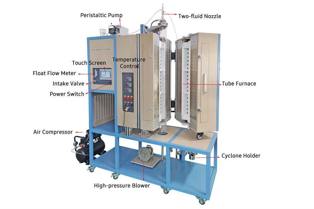 1500C Max Vertical Pyrolysis Furnace for Synthesis Nanoparticles - OTF-1500X-VT-III-PGEP