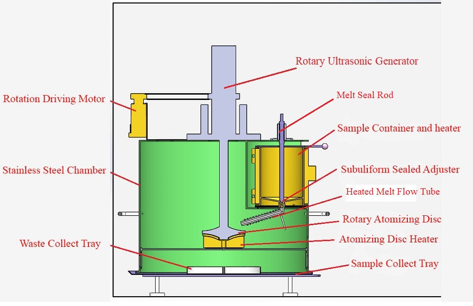 Compact Ultrasonic Melting Atomizing System for Alloys up to 700C - IMCS-700-LM