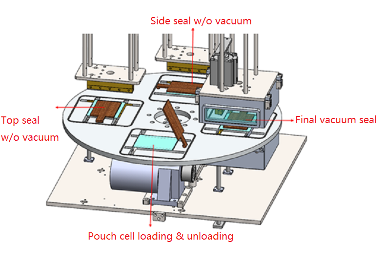 Rotary Heating Sealer for 4 cells on 2 Sides of Pouch Case w/o Vacuum - MSK-140-PM