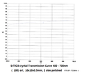 SrTiO3 (100) 10x10x1.0mm, 2sp, (Crystal made in Japan)
