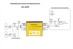 Flammable Gas Control and Disposal Device - GSL-KR200