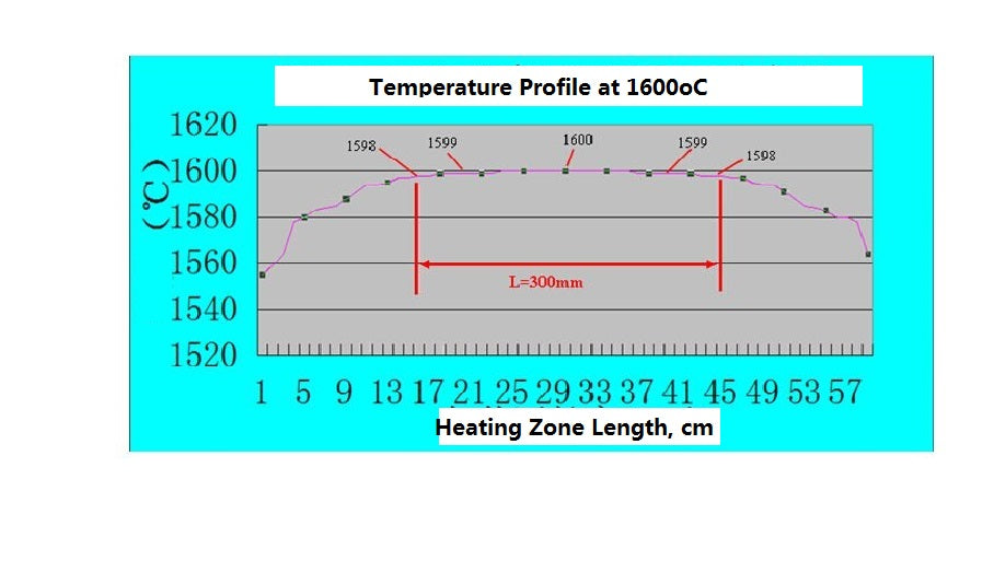 1800C Three Zones Tube Furnace (60mm OD) with Vacuum Flanges & Quartz Window - GSL-1800X-60-III