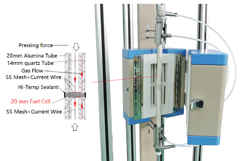 Vertical Tube Furnace for Testing Small Solid Oxide Fuel Cell (D20 mm, 1000°C, SOFC) - OTF-1200X-S-VT-C4