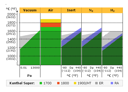 1800°C Kanthal Super 1900 MoSi2 Heating Element -330mm L - for KSL1800X-A2 & GSL-1800X Furnace - KSKSL-1900-ML-LD