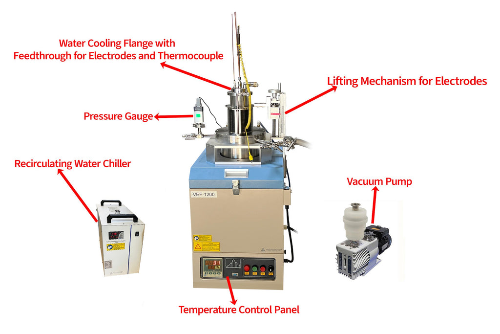 1100°C Molten Salts Reactor for Electrolysis - VEF-1200