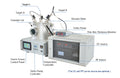 Plasma Sputtering Coater in Glovebox with 3 Sputtering Heads and RF/DC Power Supplies - VTC-600-3HD-GB