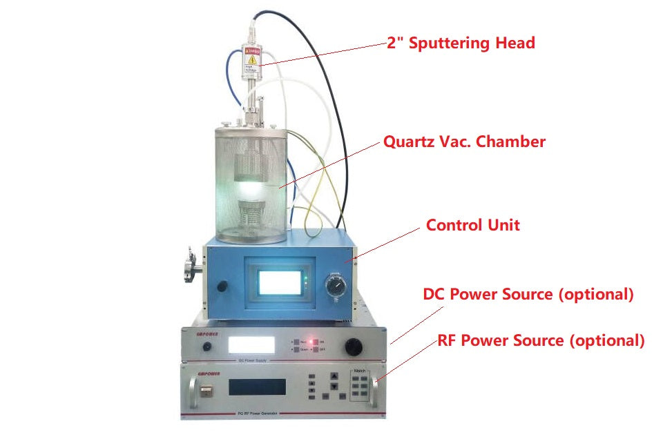 Compact 2" Magnetron Sputtering Coater w/ Selectable DC or RF Power Source for Glovebox - VTC-STX-XX