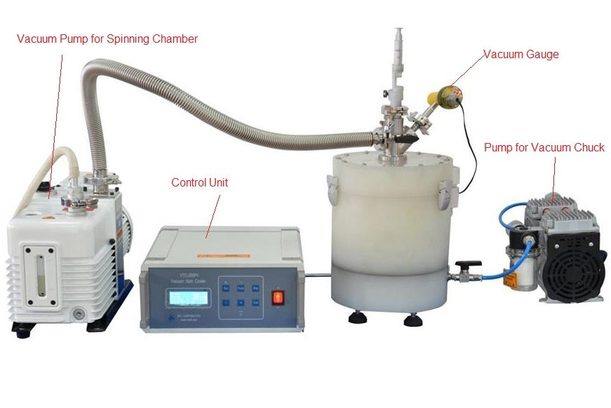 Vacuumable & Atmosphere controlled Spin Coater ( 10K RPM & 6" wafer Max.) - VTC200PV